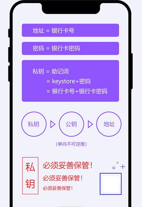 imtoken钱包市值多少_imtokeneos钱包_imtoken钱包怎么盈利