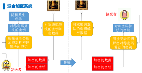 对称加密算法_对称加密算法名词解释_对称加密算法和非对称加密算法