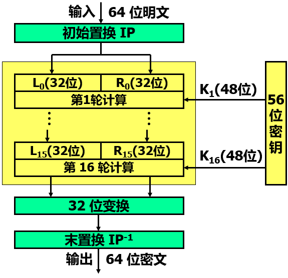 对称加密算法_对称加密算法名词解释_对称加密算法和非对称加密算法