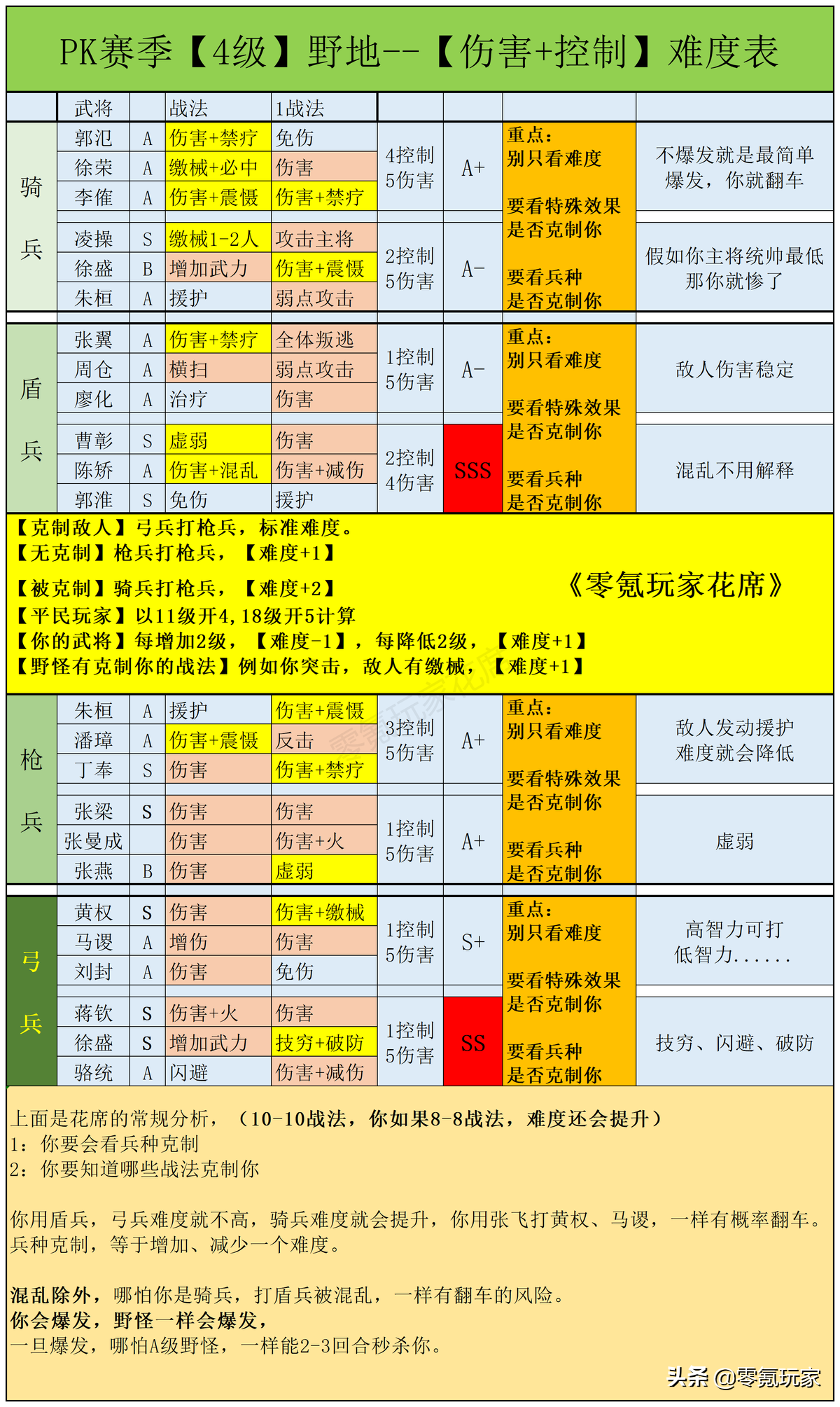 三国志结婚系统_三国志结婚生子_三国志13怎么结婚