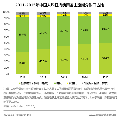 网络受限_受限网络地址怎么算_受限网络怎么办