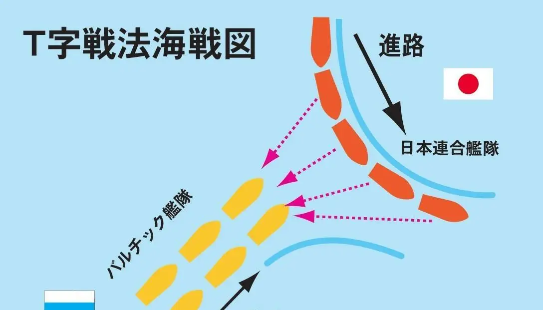 日俄战争是哪一年_俄战争是什么时候开始的_俄国在什么战争中战败