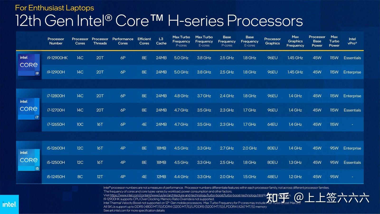 i7和i9处理器的区别_顺序器和顺位器区别_处理和处所的区别