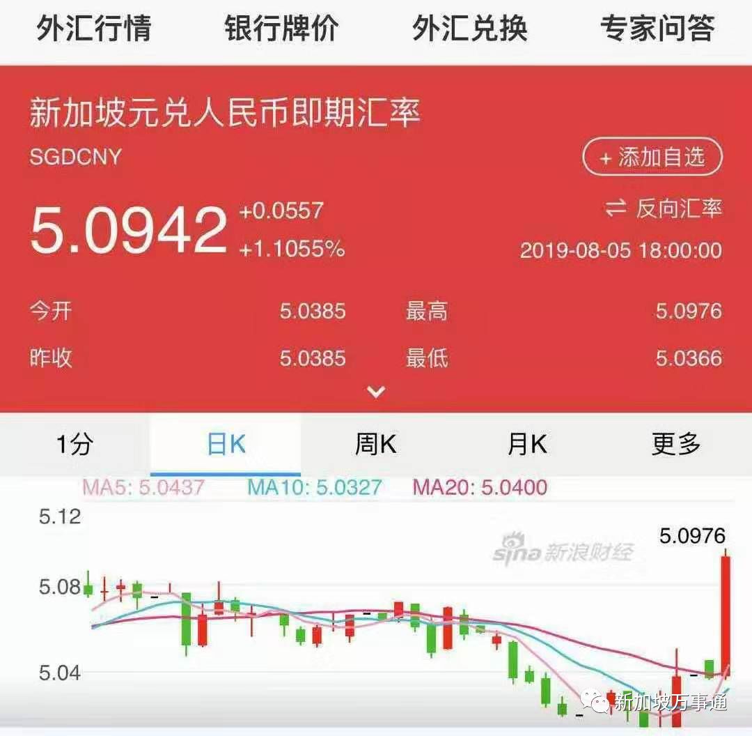 钱包币怎么转到交易所_钱包转币一定要手续费吗_tp钱包的币怎么转出