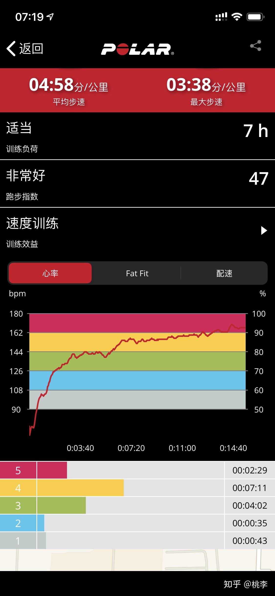 iphone手表心率_苹果手表的心率检测准确吗_苹果手表心率准吗