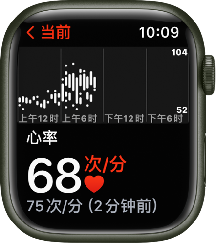 iphone手表心率_苹果手表的心率检测准确吗_苹果手表心率准吗