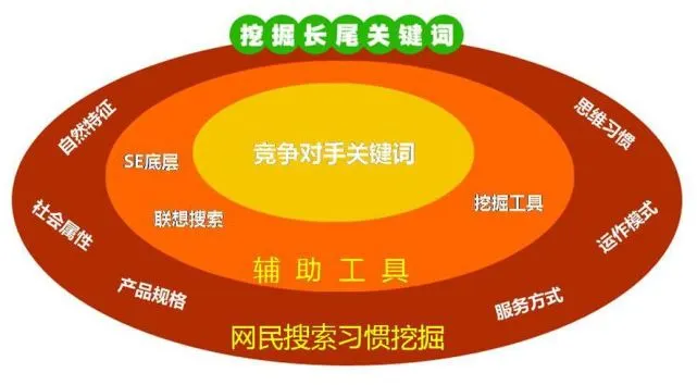 百度优化软件：让网站排名坐上火箭的秘密武器