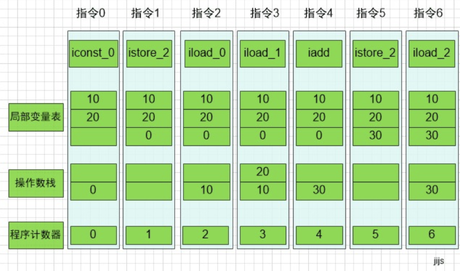 举例分析说明_i++和++i的区别举例说明_举例说明举例子