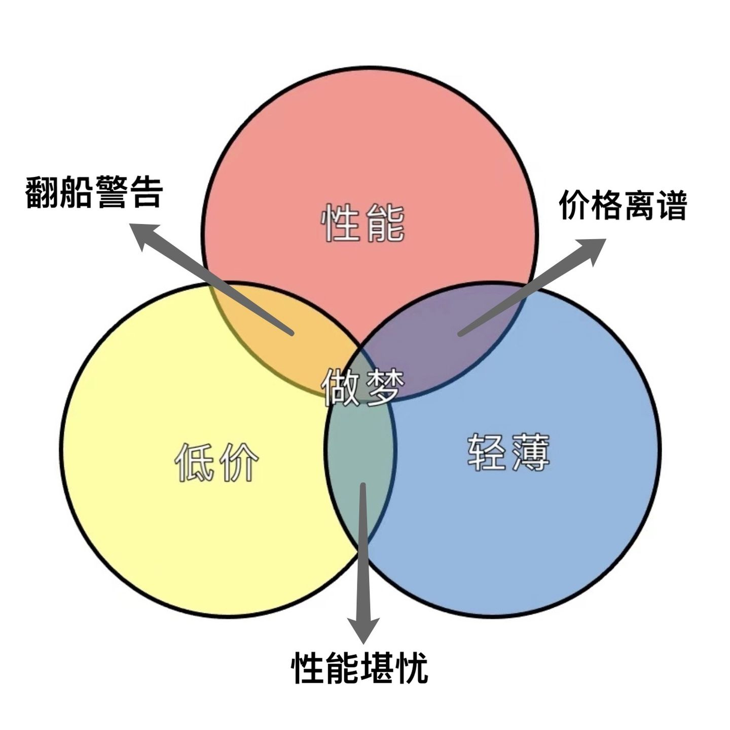 笔记本天梯图cpu2021_笔记本天梯图cpu_笔记本电脑cpu天梯图