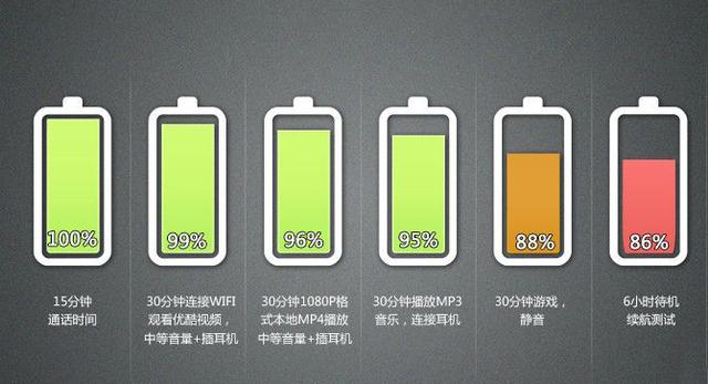 苹果13电池容量有多大_苹果手机多大电池容量_苹果几电池最大