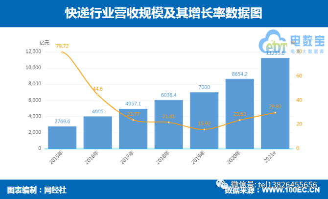 货拉拉企业版_货拉拉企业版是什么意思_货拉拉企业版收费标准