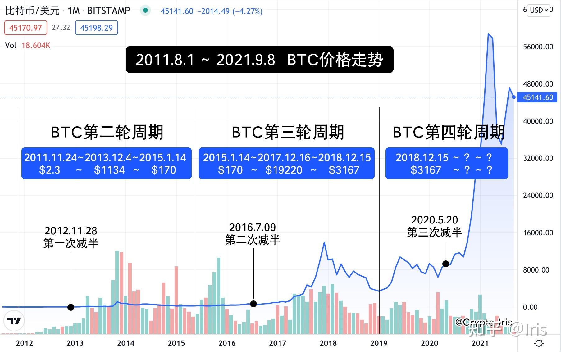 比特比币行情走势图_比特走势行情币今日价格最新_比特币价格今日行情走势