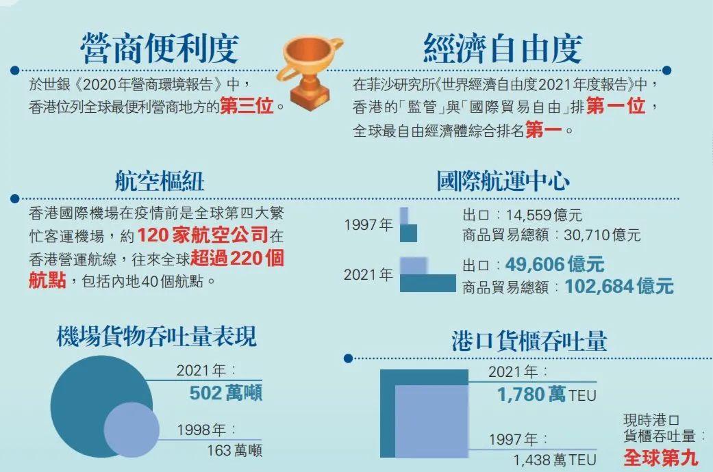 香港回归是1997几月几日_回归香港时间_香港回归是1997年几月几日