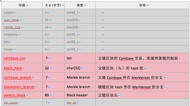 狗狗币钱包app下载_狗狗币钱包app_狗狗币钱包dogecoin