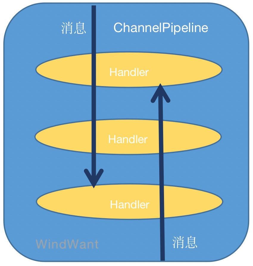 原理机制是什么意思_原理机制英语_androidhandler的机制和原理