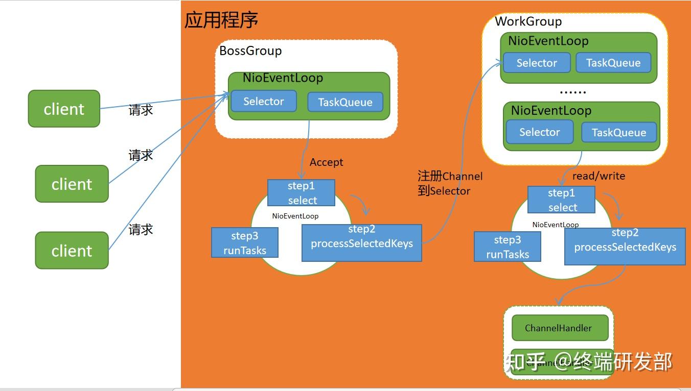 androidhandler的机制和原理_原理机制英语_原理机制是什么意思