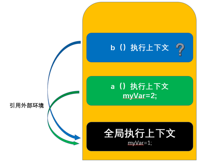 js表达式_手机号正则表达式js_表达式是什么