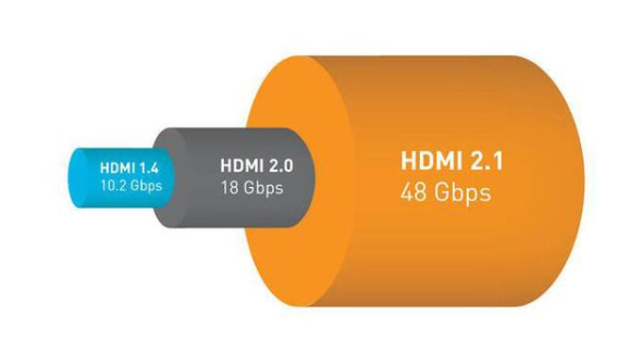 接口区别hdmi2.1_hdmi和dp接口的区别_c口和typec接口区别