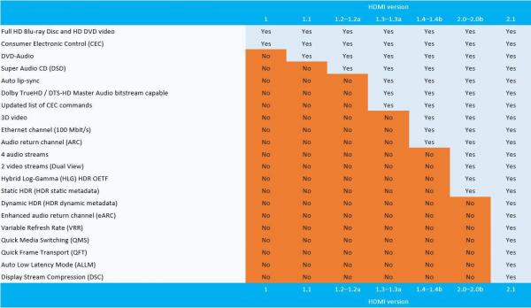 c口和typec接口区别_hdmi和dp接口的区别_接口区别hdmi2.1