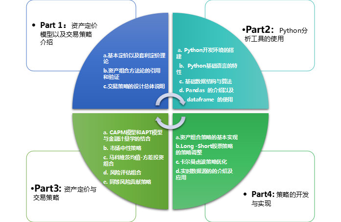 量化交易学什么语言_用python做量化交易要学多久_量化交易学什么编程语言