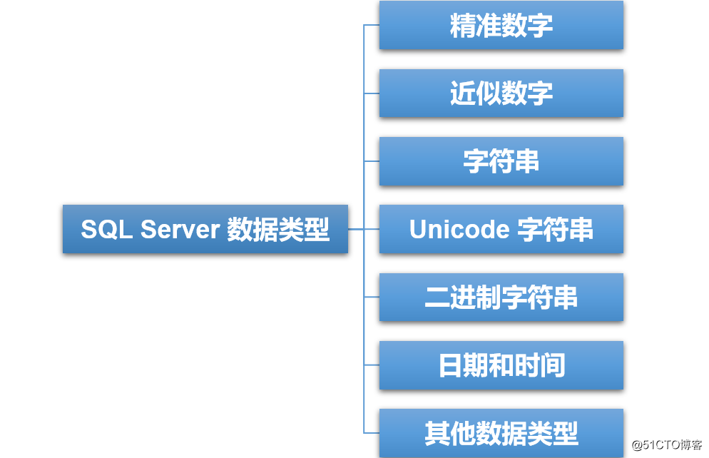 sql编程_编程SQL_编程SQL是什么