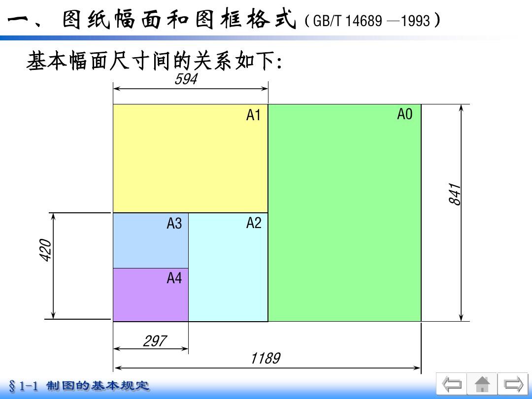 a1图纸图框尺寸_图纸尺寸图框大小_国标a4图纸尺寸图框