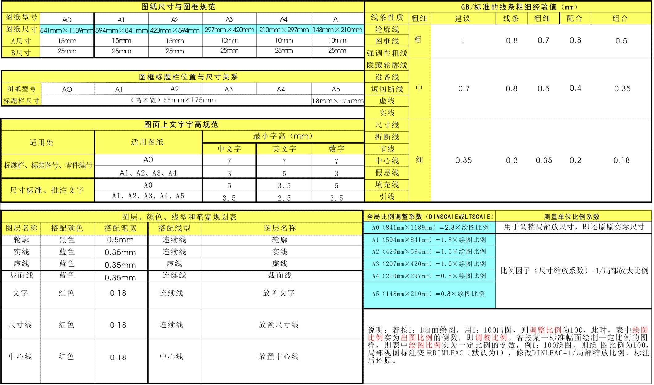 a1图纸图框尺寸_图纸尺寸图框大小_国标a4图纸尺寸图框