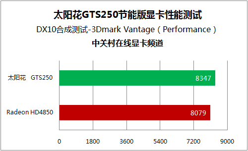 显卡630和1050哪个好_uhd630相当于什么显卡_显卡630