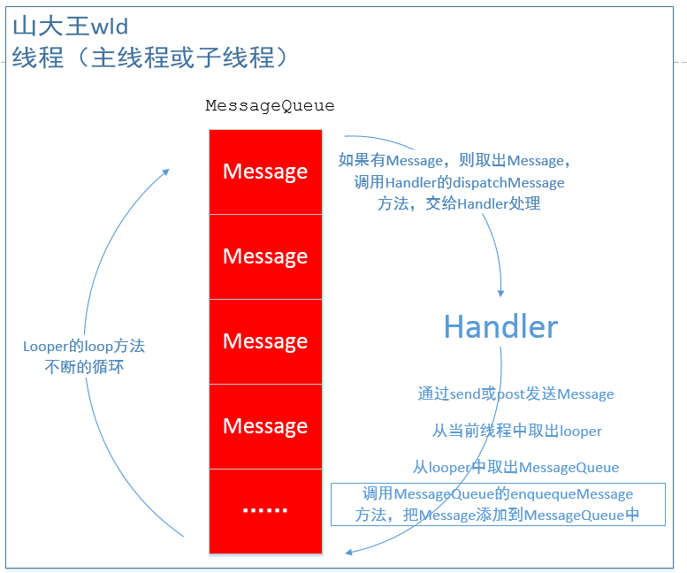 原理机制英语_androidhandler的机制和原理_原理机制英文