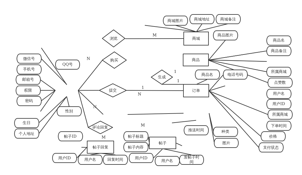 画图片_e-r图怎么画_画图二比一是放大还是缩小