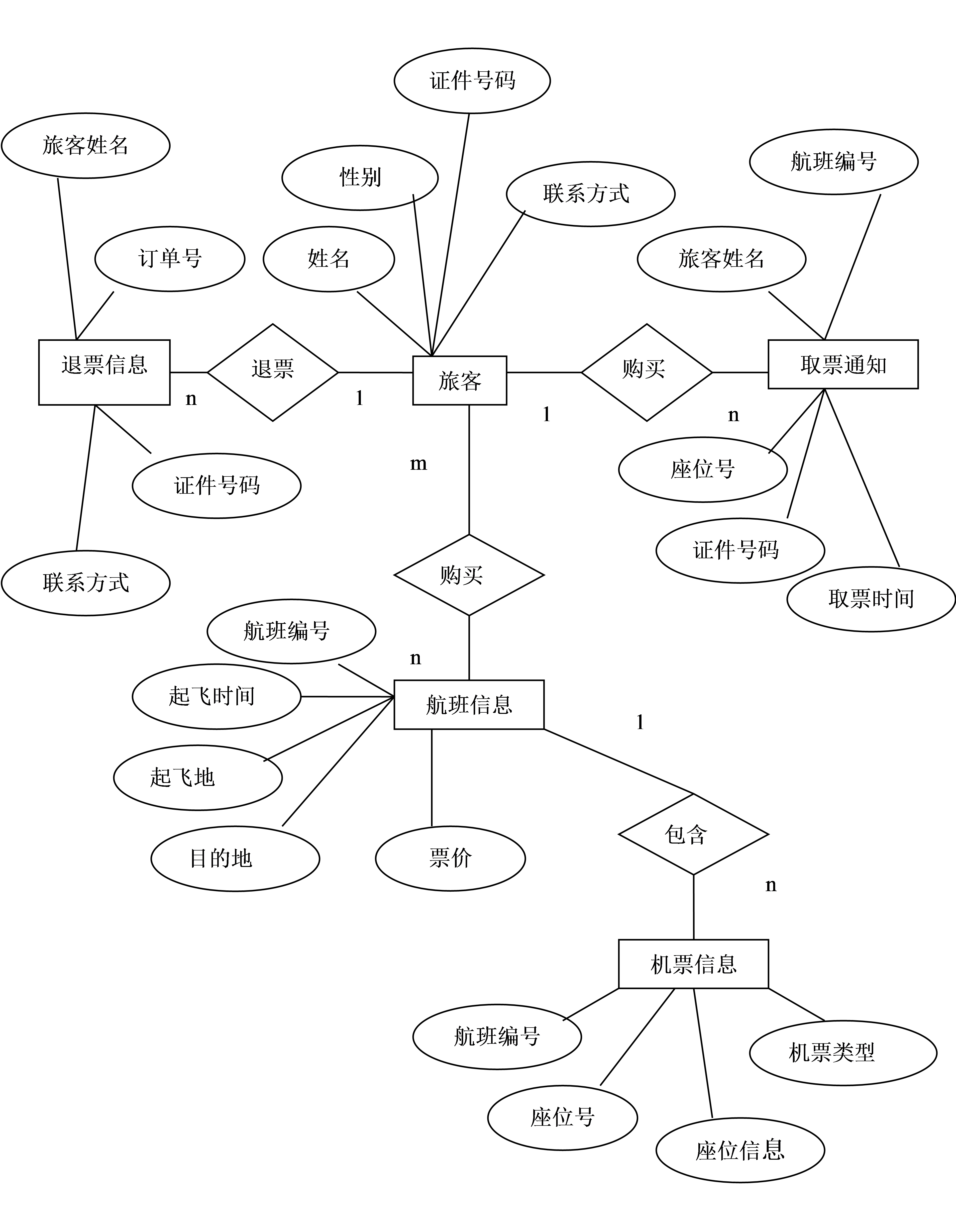 e-r图怎么画_画图二比一是放大还是缩小_画图片