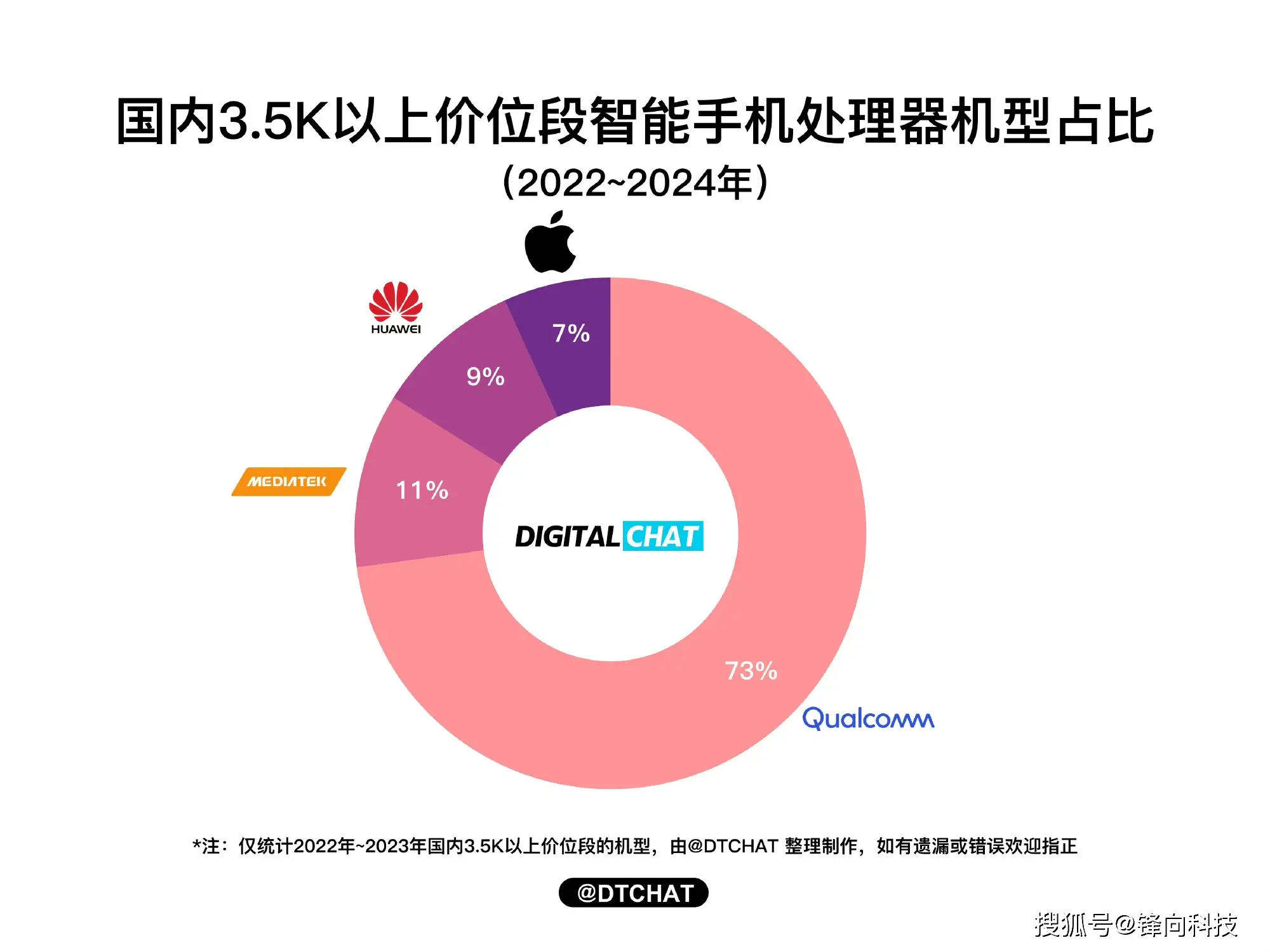 骁龙820天玑820_骁龙和天玑820_骁龙8+和天玑8200哪个好