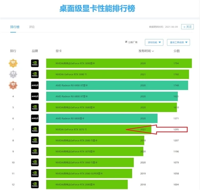 显卡挖矿币种排行_显卡挖矿性价比2021_挖矿显卡排名