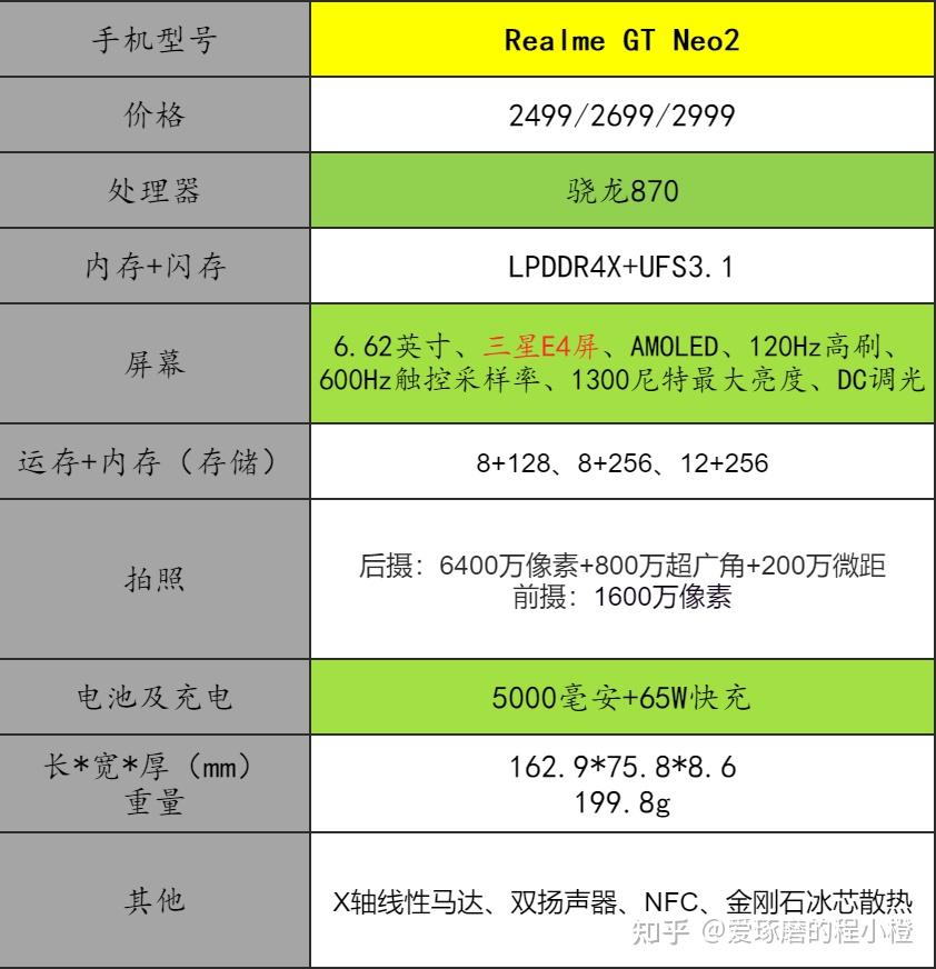 骁龙695和天玑1080_骁龙天玑哪个好_骁龙天玑麒麟哪个好