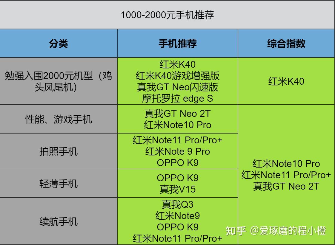 骁龙天玑哪个好_骁龙695和天玑1080_骁龙天玑麒麟哪个好