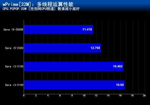 主频和睿频区别_主频和睿频的区别_主频率和睿频