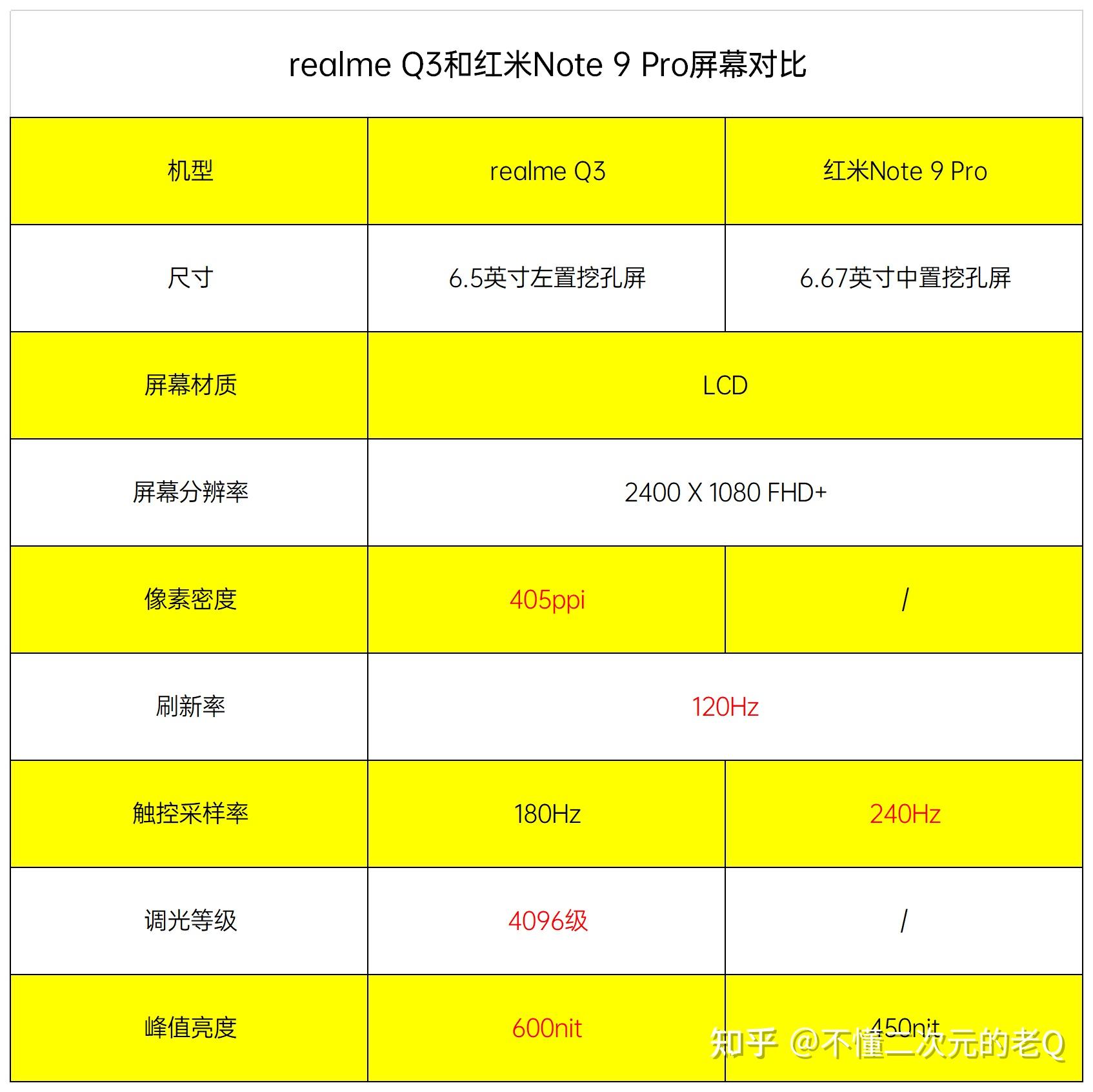 真我q3p参数_真我q3s具体参数_真我q3s参数