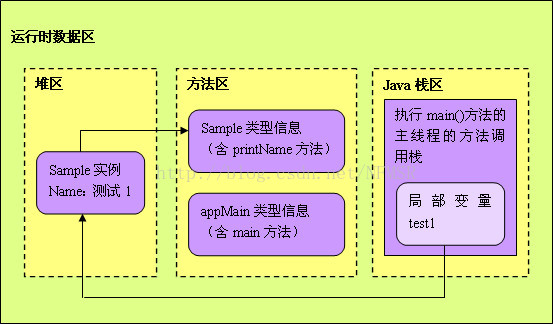 java中线程安全的类_java时间类_javarandom类