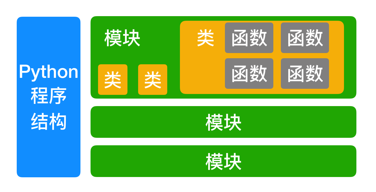 python基本数据类型_python基础数据类型操作_python里的基本数据类型