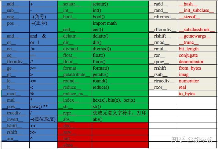 python基本数据类型_python基础数据类型操作_python里的基本数据类型