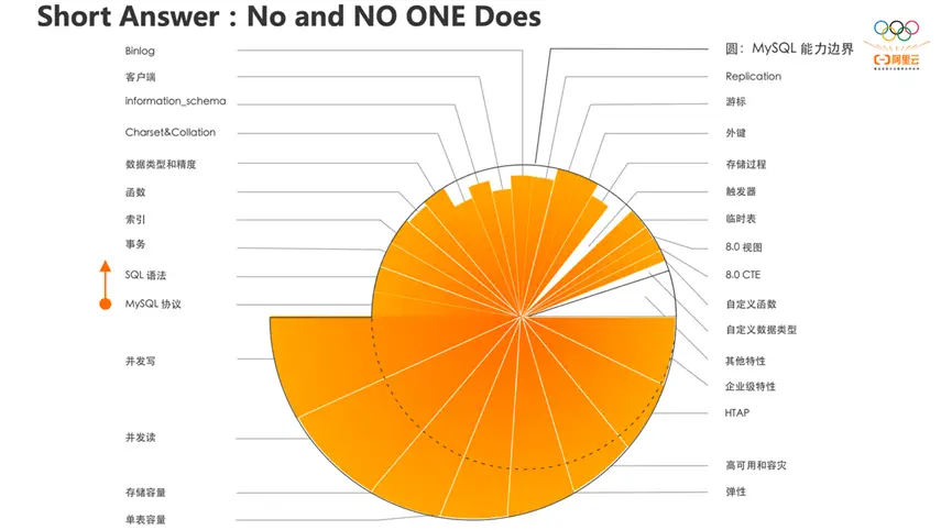 命令行远程连接mysql_mysql远程命令_mysql远程连接命令