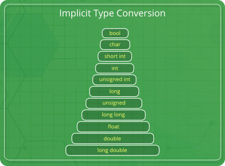 c++二进制_c++二进制_c++二进制