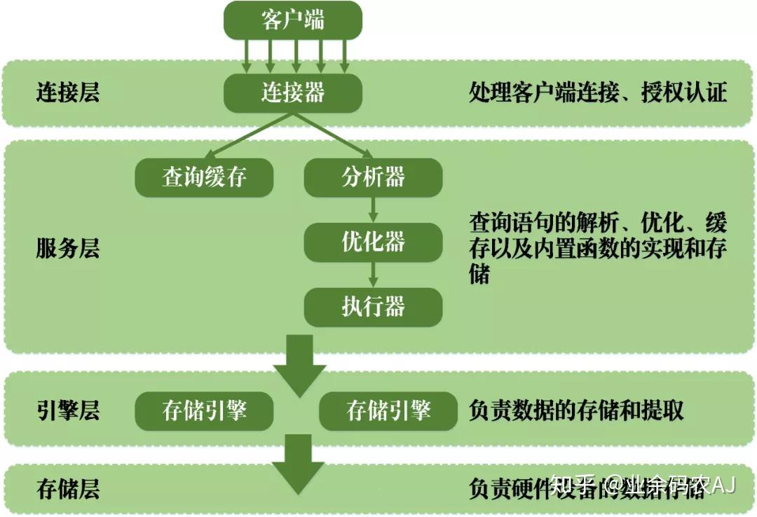 mysql和oracle的区别有什么_mysql和oracle的区别有什么_变动成本和固定成本的区别有