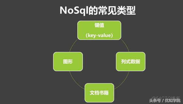 变动成本和固定成本的区别有_mysql和oracle的区别有什么_mysql和oracle的区别有什么