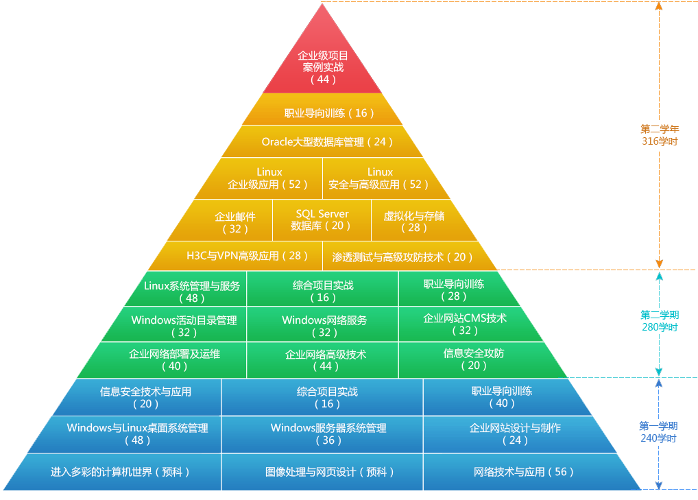 变动成本和固定成本的区别有_mysql和oracle的区别有什么_mysql和oracle的区别有什么