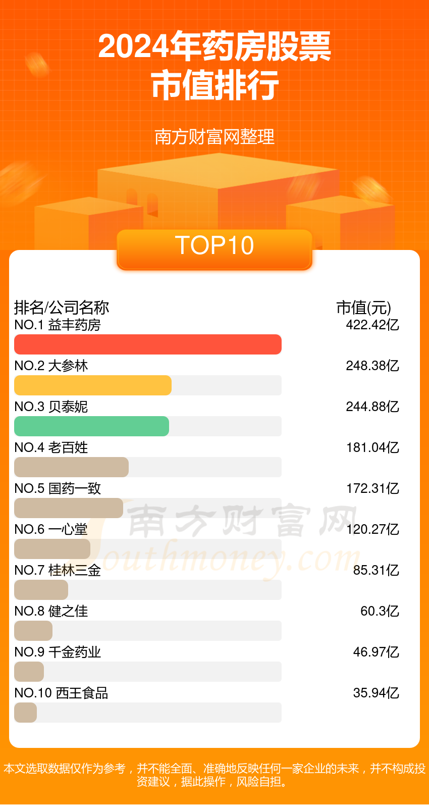 市值排行榜2021全球_全球市值排行榜2023_全球市值前20