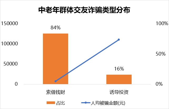 平台贷款哪个好用_avova在哪个平台_开放平台和公众平台
