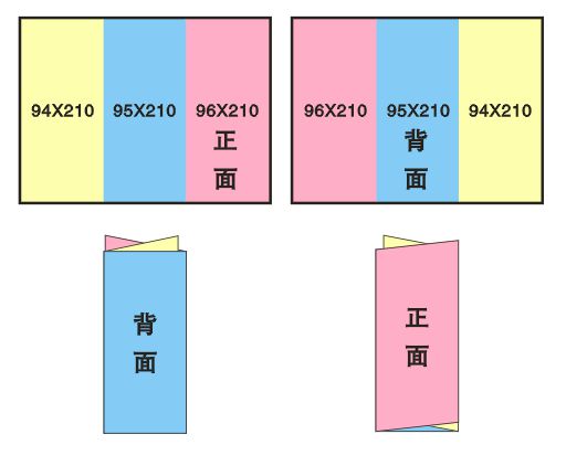 word怎么分栏_分栏word2016_分栏word在哪里