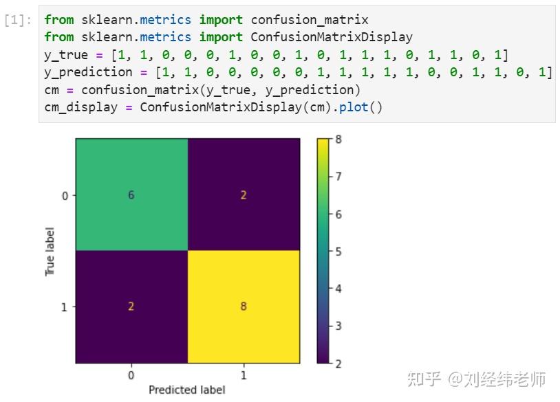 python中true是0还是1_中是什么生肖_中是什么结构