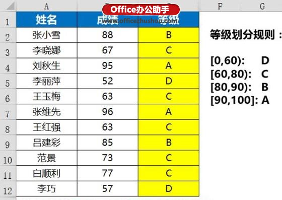 垮表格函数_vlookup函数跨表格的使用方法_excel跨表函数